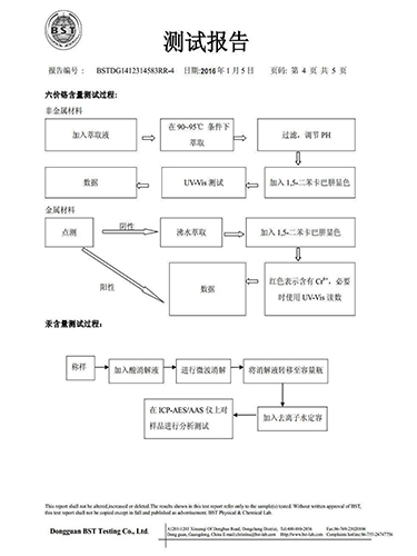 测试报告第四页