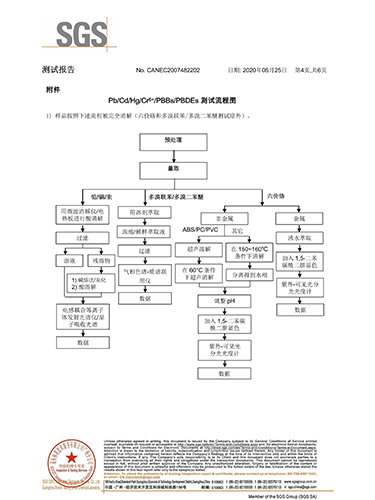 炜天2020年ＳＧＳ...